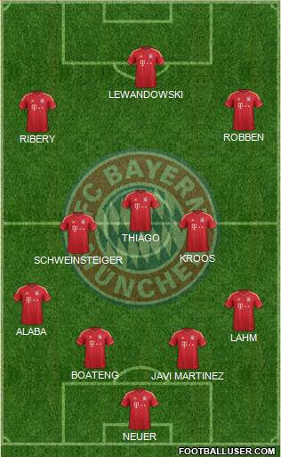 FC Bayern München Formation 2014