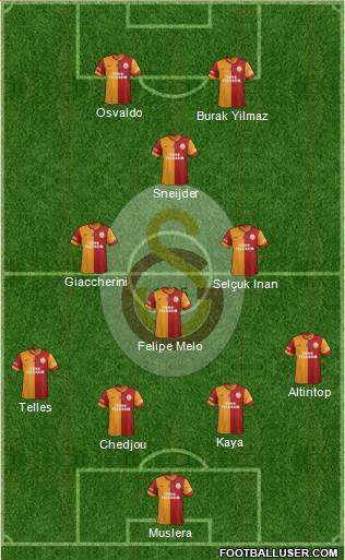Galatasaray SK Formation 2014