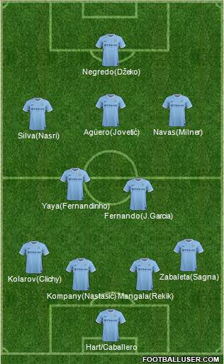 Manchester City Formation 2014