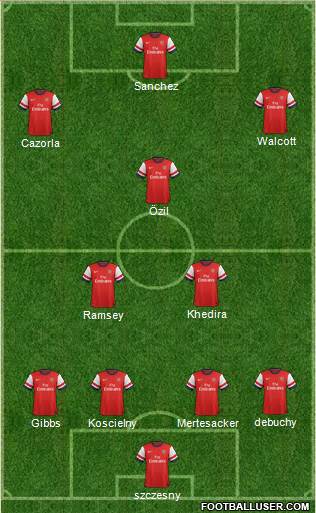 Arsenal Formation 2014