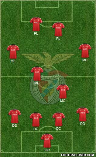 Sport Lisboa e Benfica - SAD Formation 2014