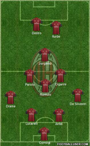 A.C. Milan Formation 2014