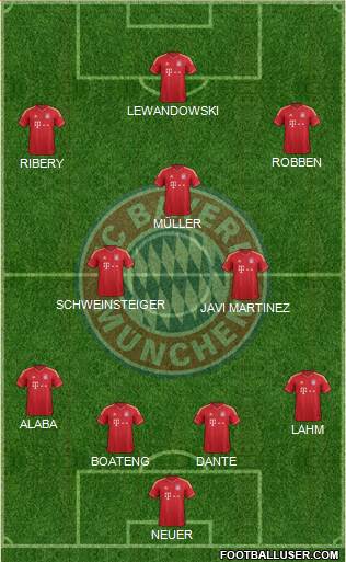 FC Bayern München Formation 2014
