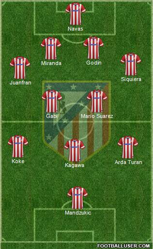 C. Atlético Madrid S.A.D. Formation 2014
