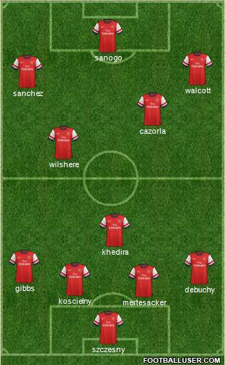Arsenal Formation 2014