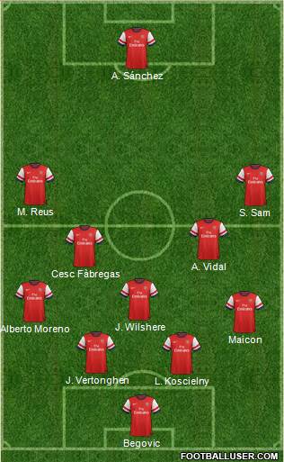 Arsenal Formation 2014