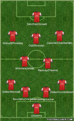 Arsenal Formation 2014