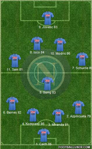 Napoli Formation 2014