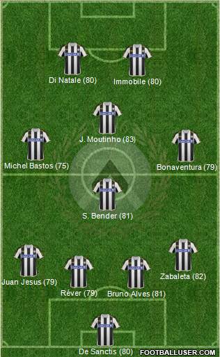 Udinese Formation 2014