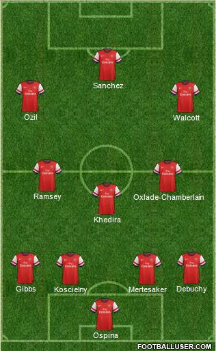 Arsenal Formation 2014