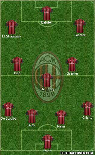 A.C. Milan Formation 2014