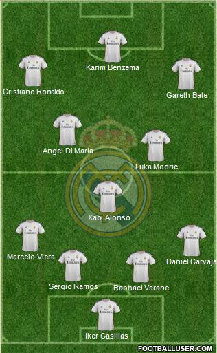 Real Madrid C.F. Formation 2014