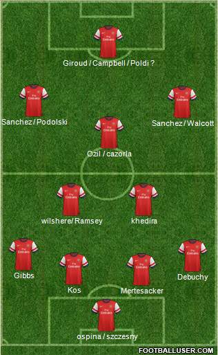 Arsenal Formation 2014