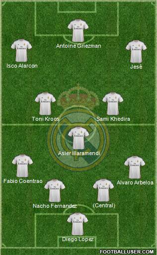Real Madrid C.F. Formation 2014