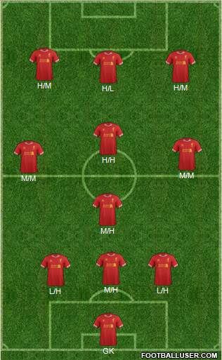 Liverpool Formation 2014