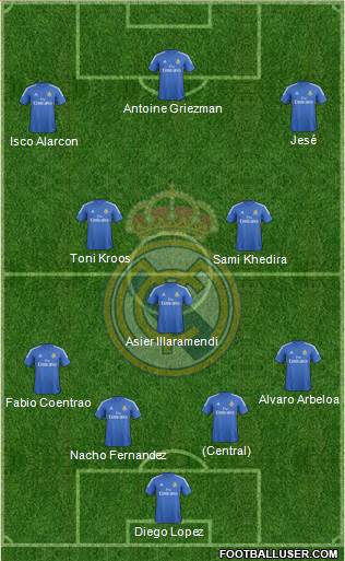 Real Madrid C.F. Formation 2014
