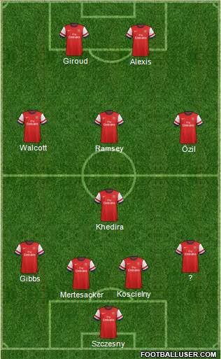 Arsenal Formation 2014