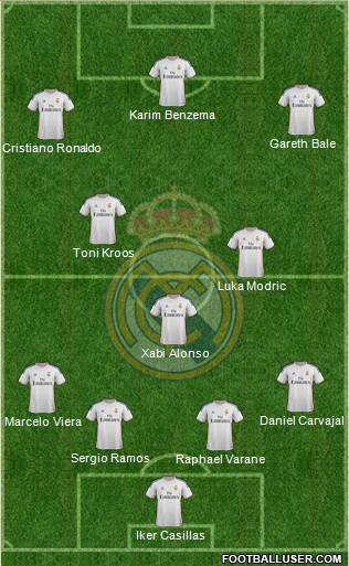 Real Madrid C.F. Formation 2014