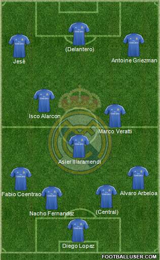 Real Madrid C.F. Formation 2014
