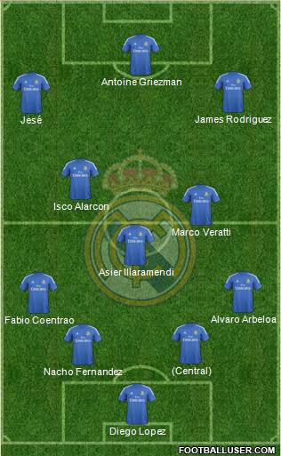 Real Madrid C.F. Formation 2014
