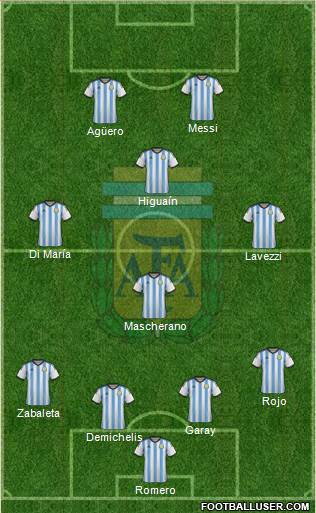 Argentina Formation 2014