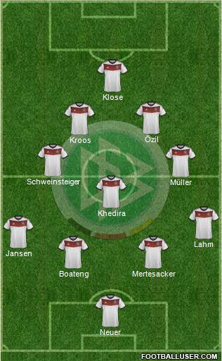 Germany Formation 2014