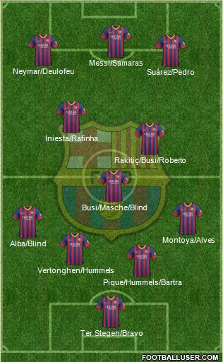 F.C. Barcelona Formation 2014