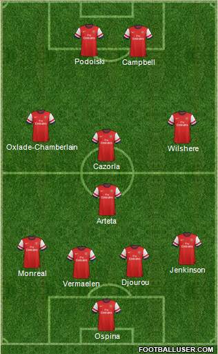 Arsenal Formation 2014
