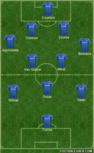 Chelsea Formation 2014