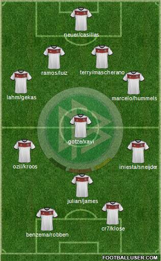 Germany Formation 2014