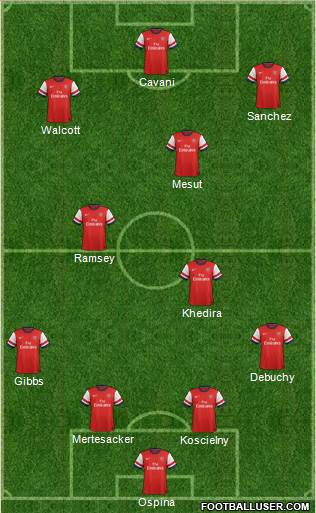 Arsenal Formation 2014