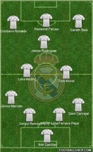 Real Madrid C.F. Formation 2014