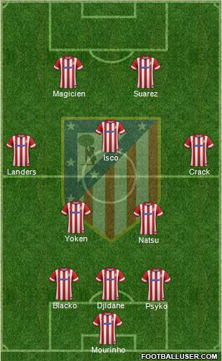 Atlético Madrid B Formation 2014