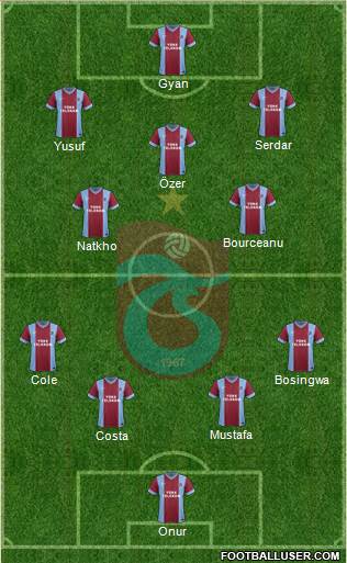 Trabzonspor Formation 2014