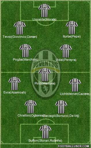 Juventus Formation 2014