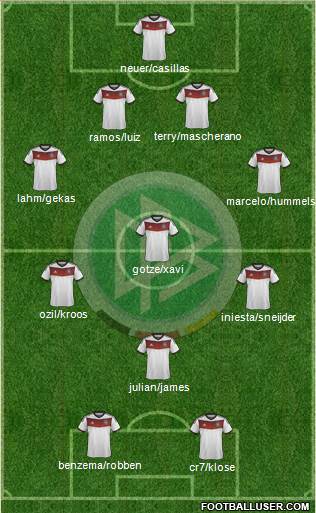 Germany Formation 2014