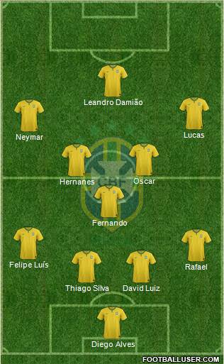 Brazil Formation 2014