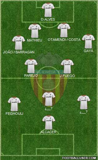 Valencia C.F., S.A.D. Formation 2014