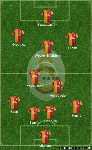 Galatasaray SK Formation 2014