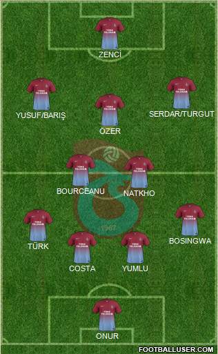 Trabzonspor Formation 2014