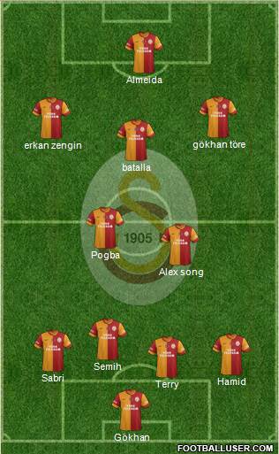 Galatasaray SK Formation 2014