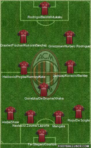 A.C. Milan Formation 2014