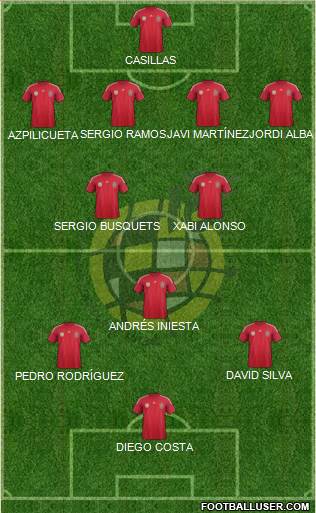 Spain Formation 2014