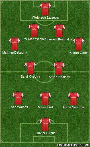 Arsenal Formation 2014