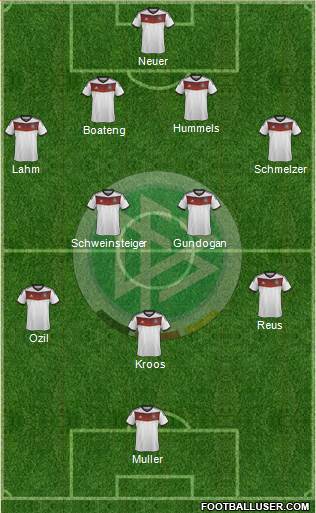 Germany Formation 2014