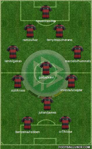 Germany Formation 2014