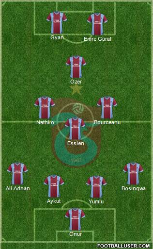 Trabzonspor Formation 2014