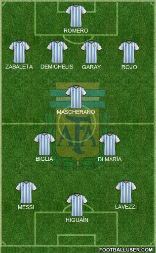 Argentina Formation 2014