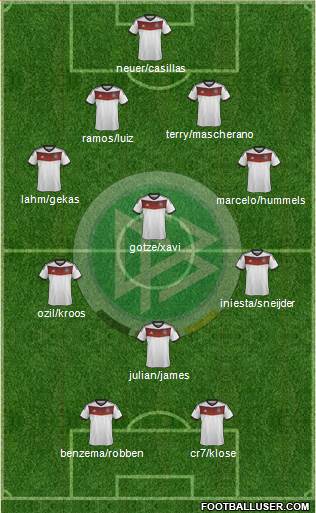Germany Formation 2014