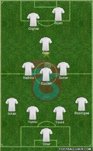 Trabzonspor Formation 2014